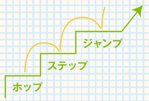 就労訓練カリキュラム