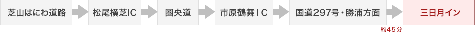 成田空港方面から