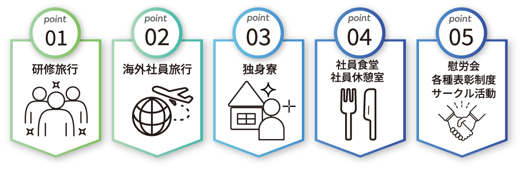 福利厚生･環境のポイント