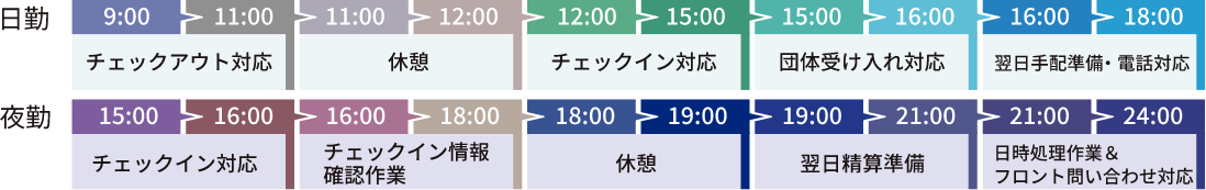 １日のスケジュールのイメージ